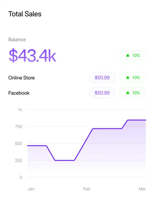 Collaboration between GTM and finance stakeholders