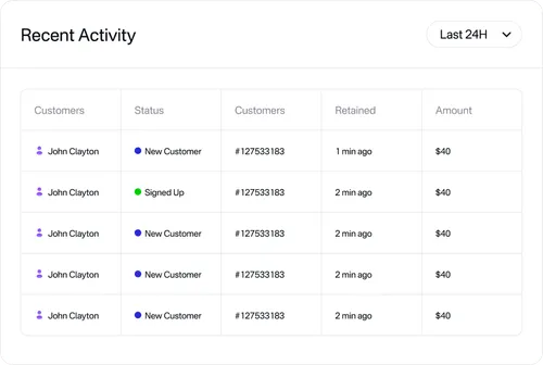 Finance lead reconciling billing data