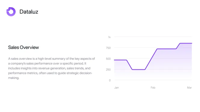 Executive presentation highlighting finance metrics